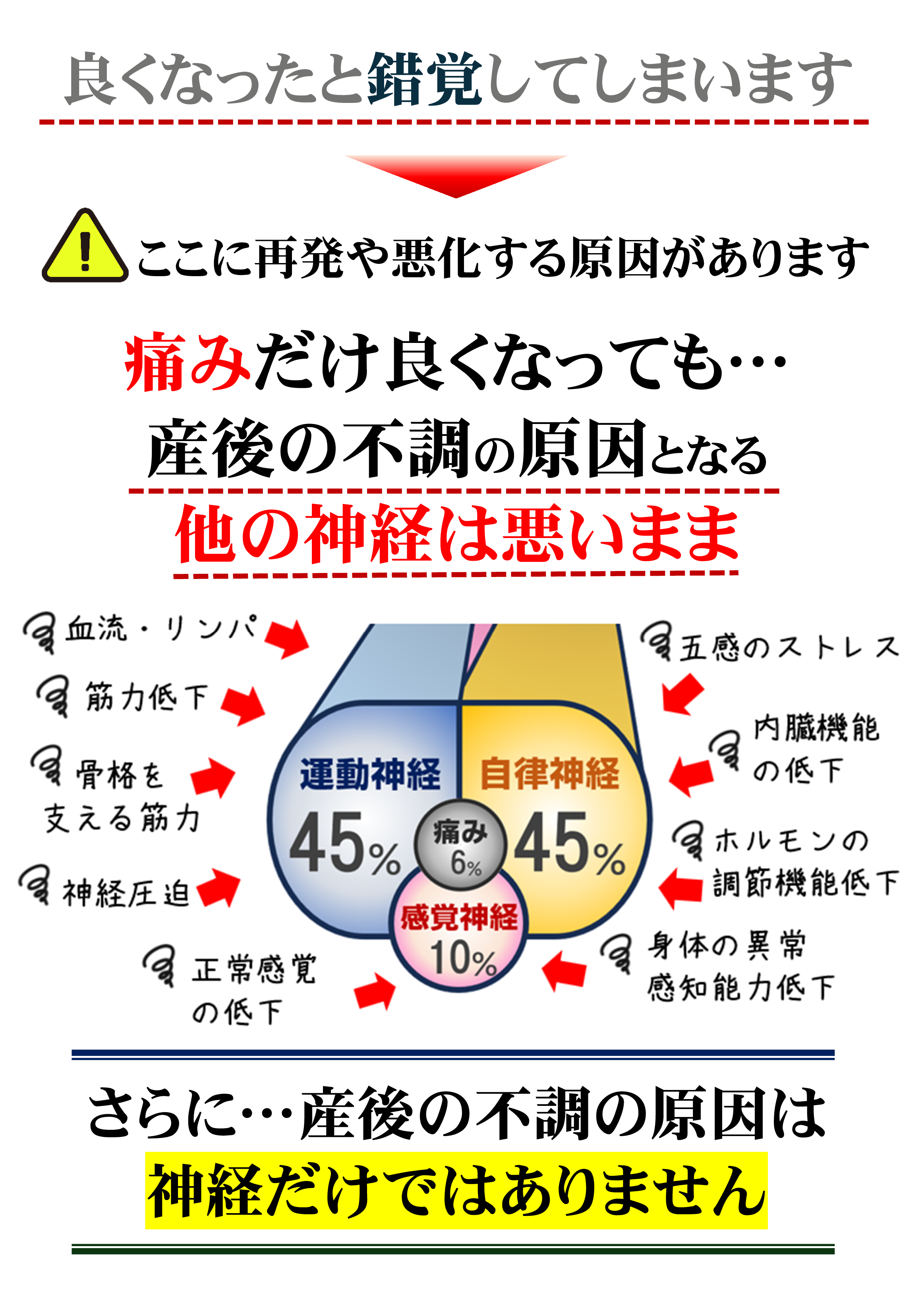 標準的な治療