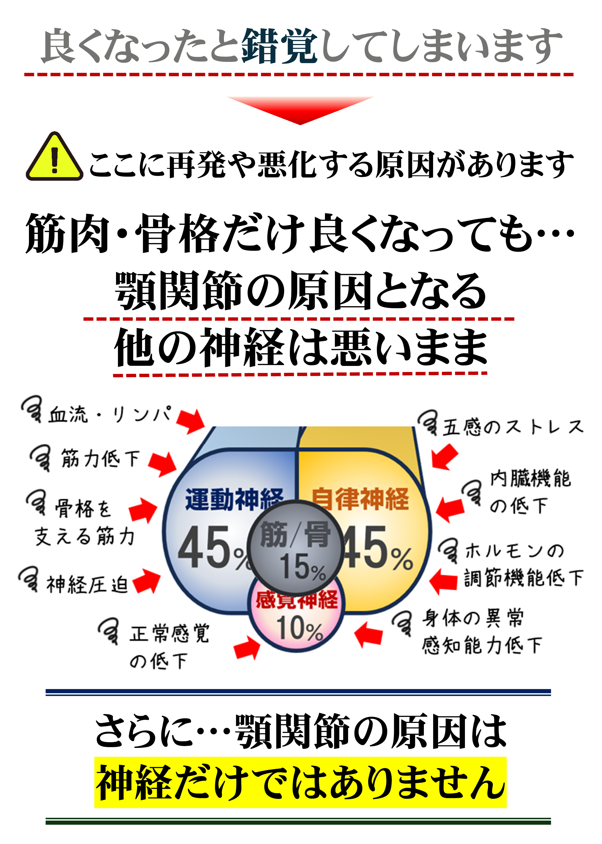 顎関節