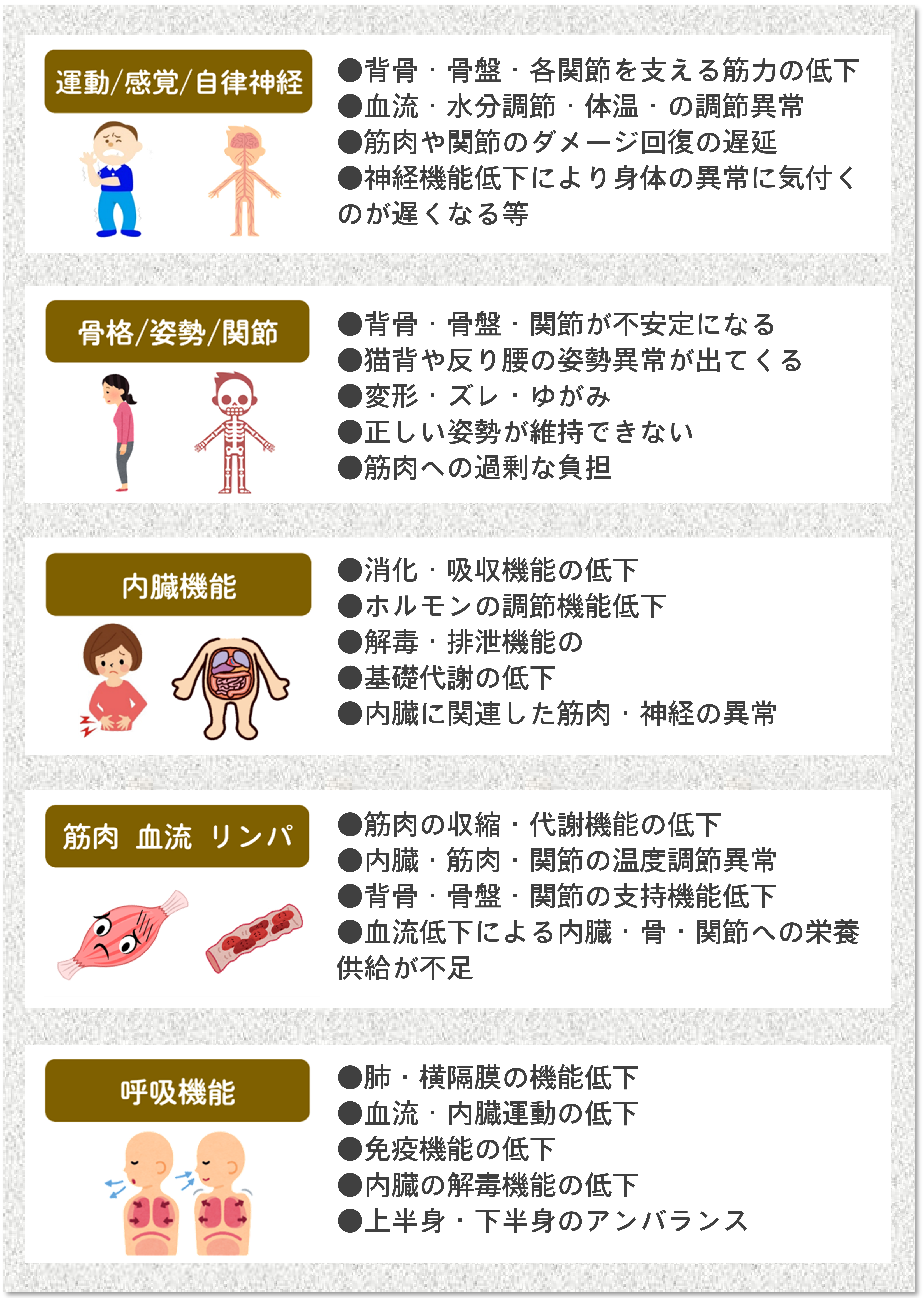 5つの機能低下