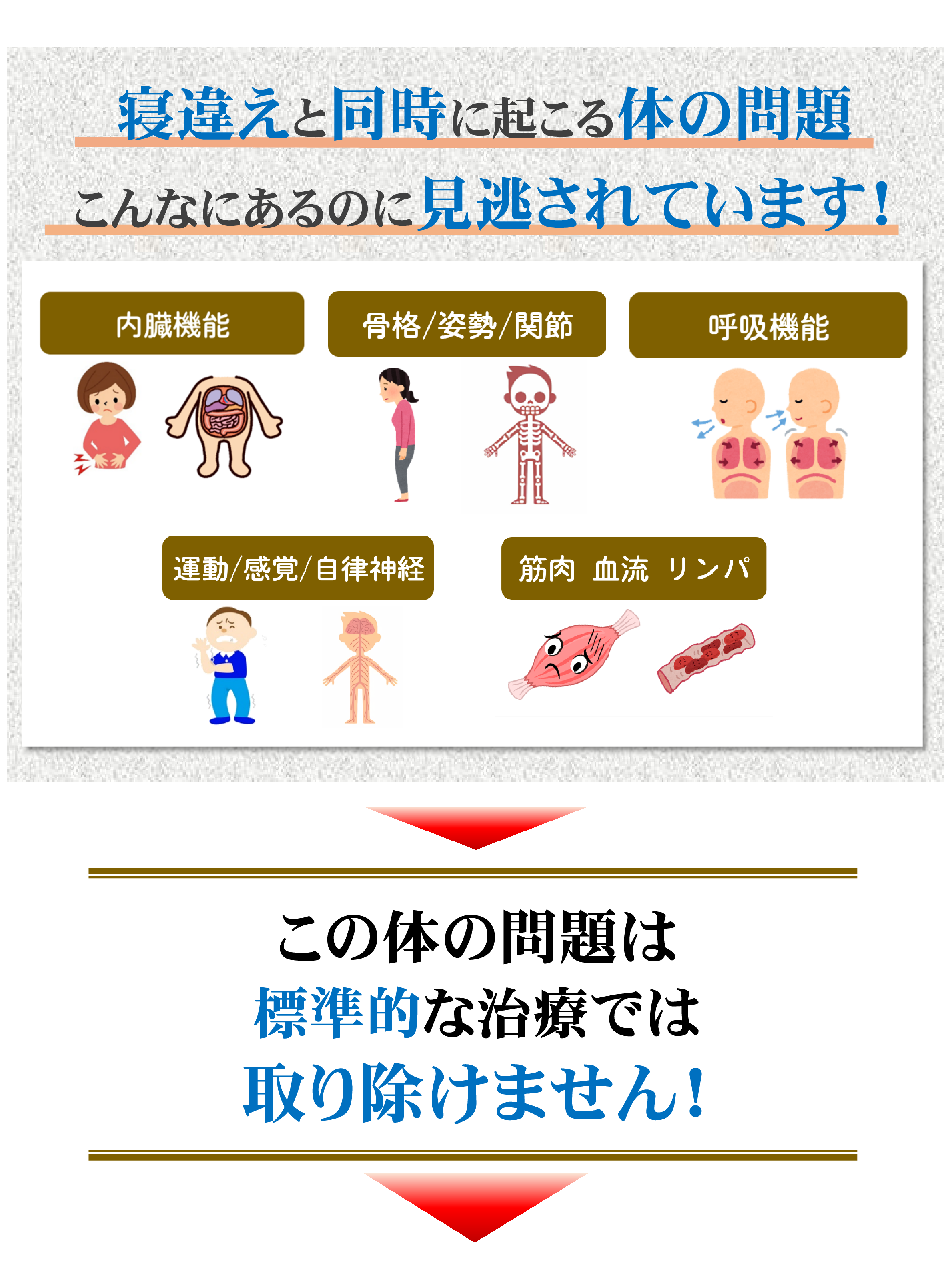 標準的な治療