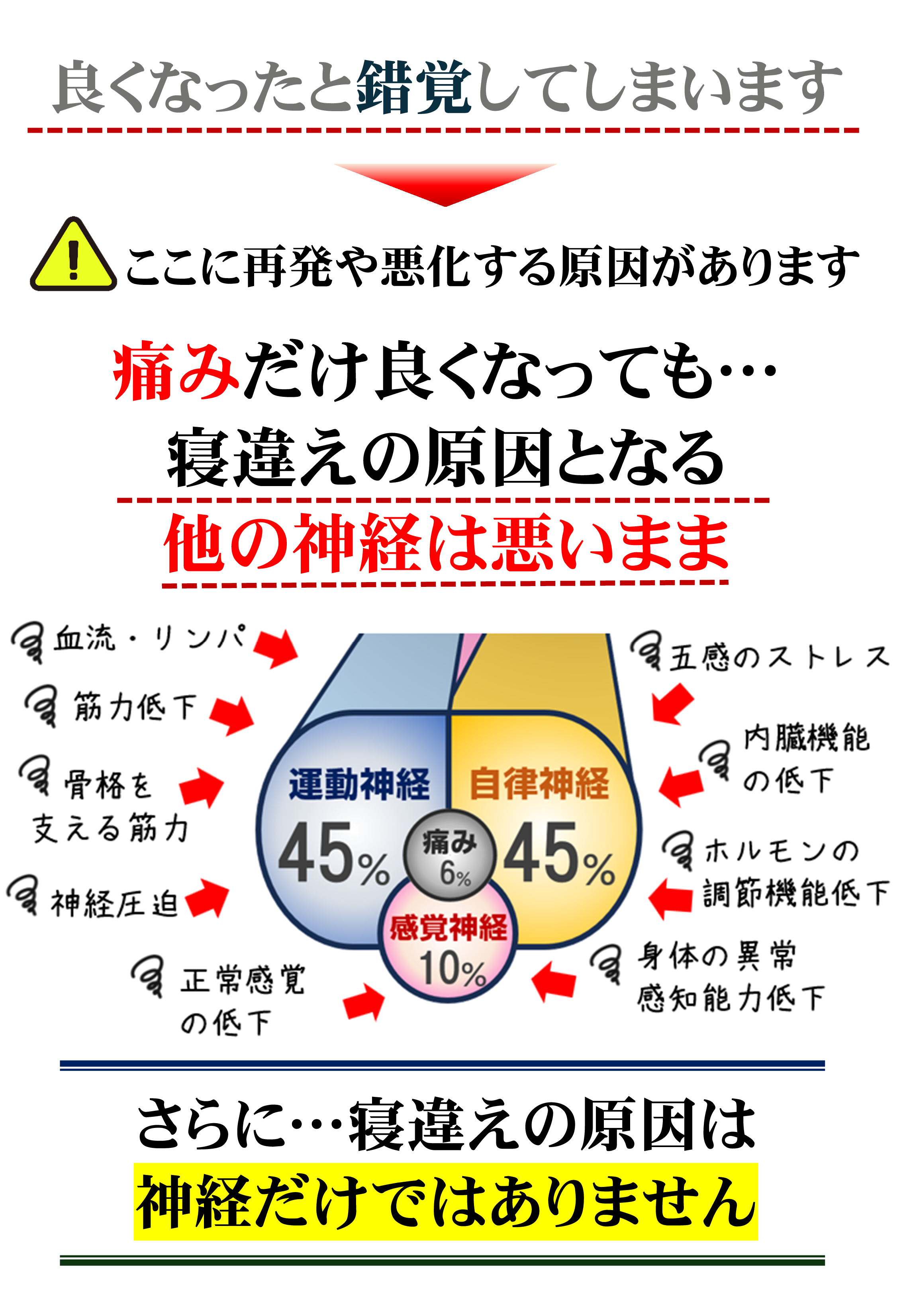 標準的な治療