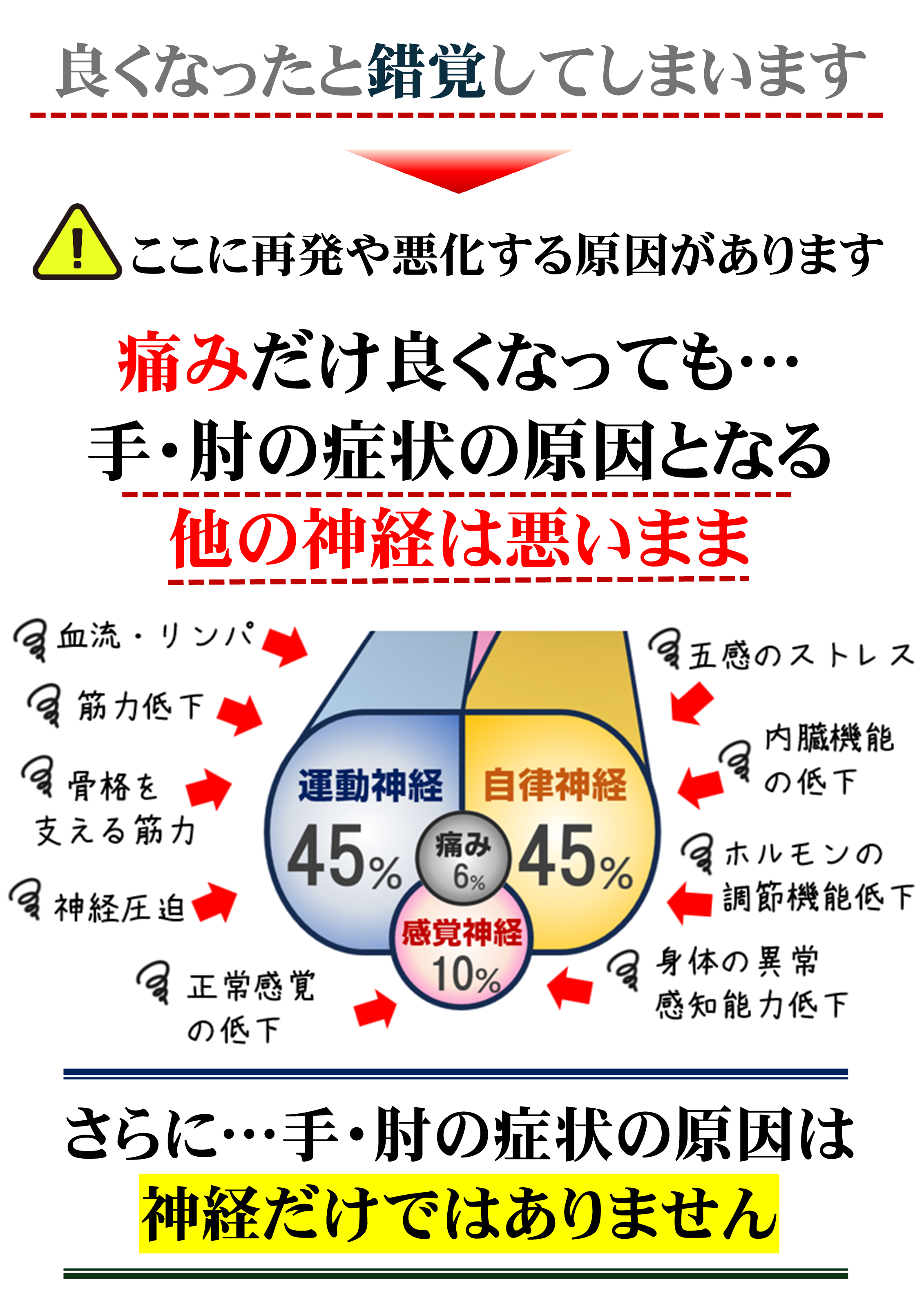 手・肘の症状