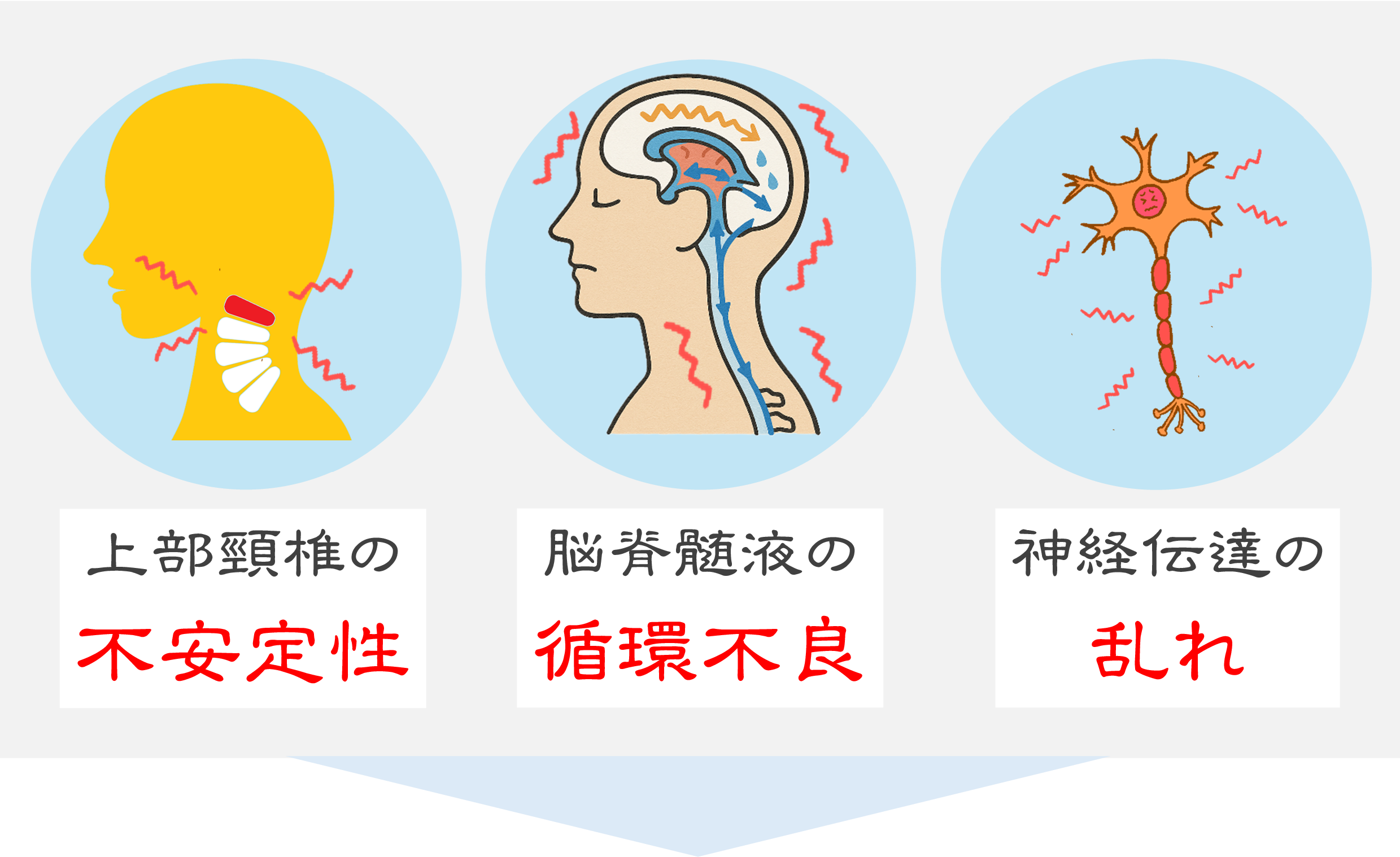 めまい
