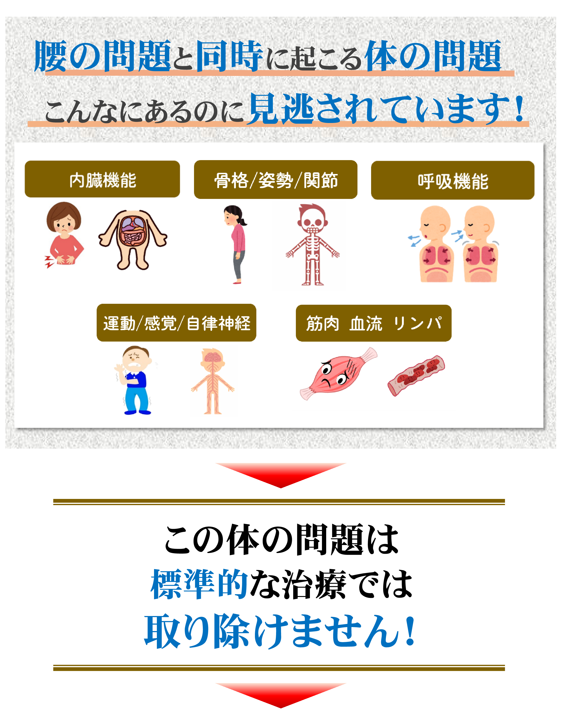 標準的なぎっくり腰治療