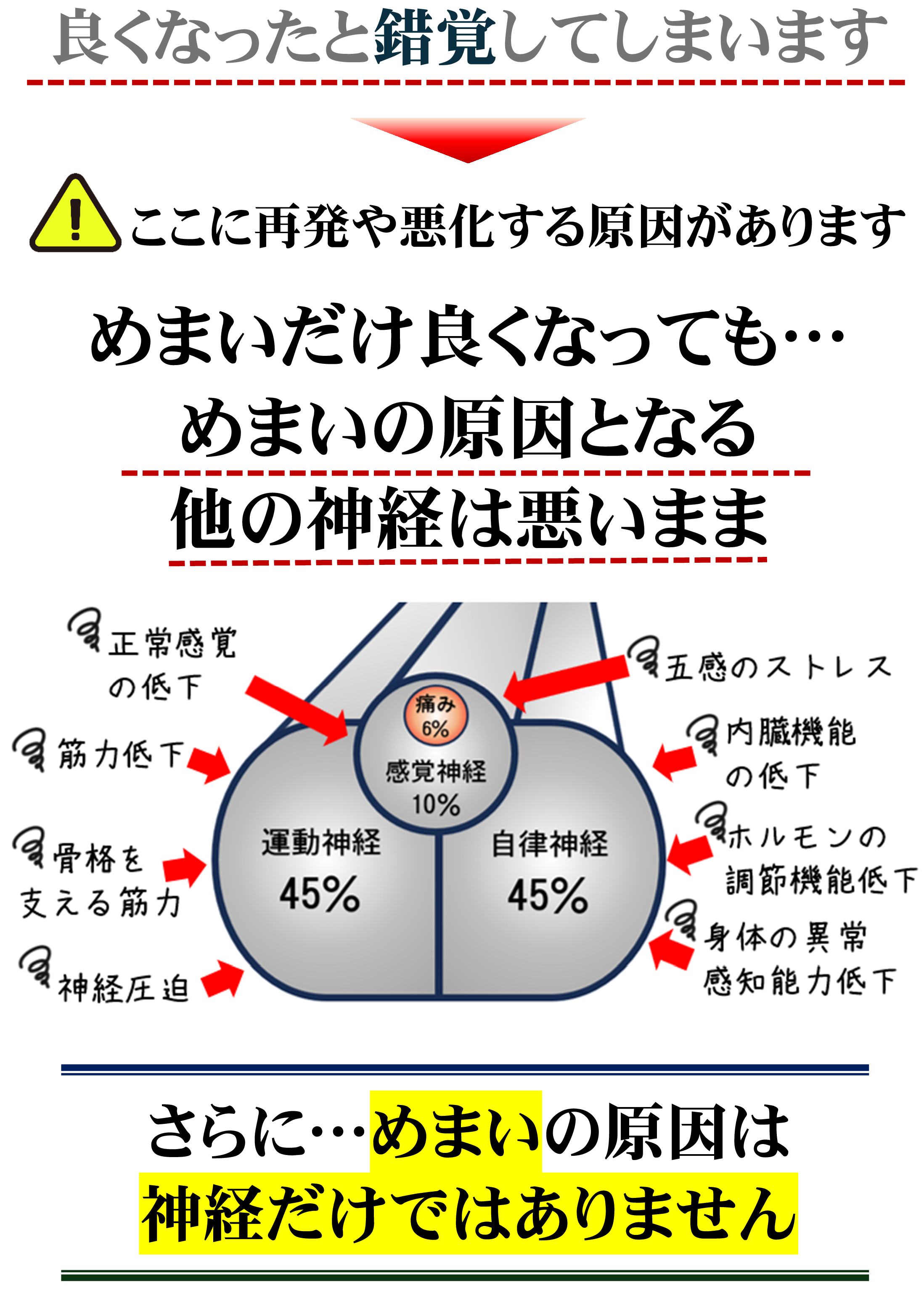 めまい