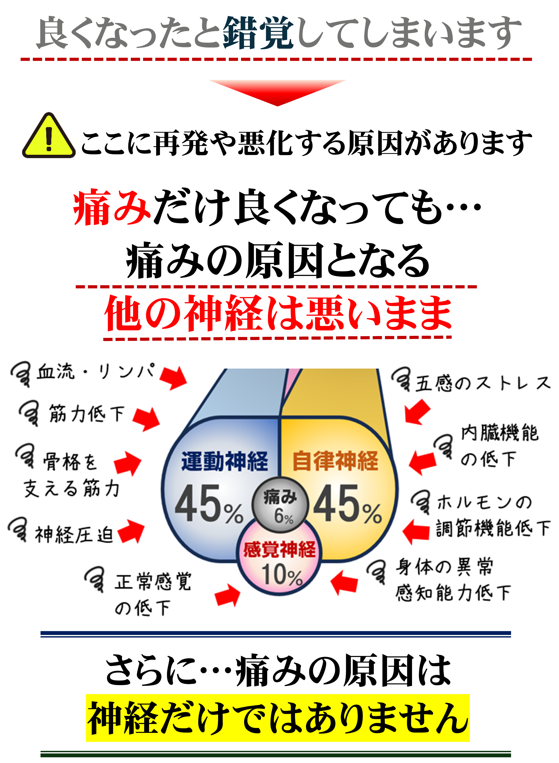 腰椎分離・すべり症