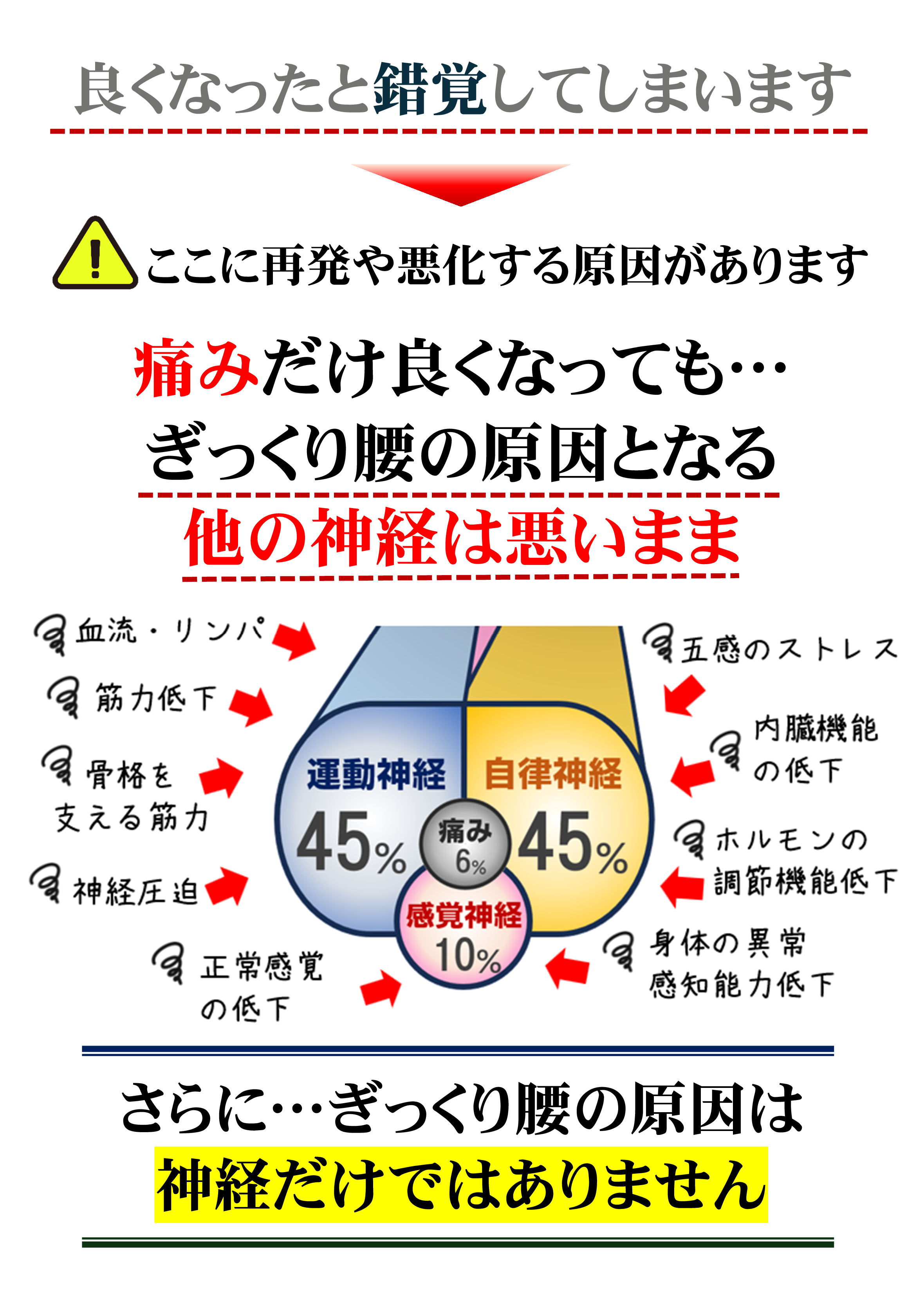 標準的なぎっくり腰治療
