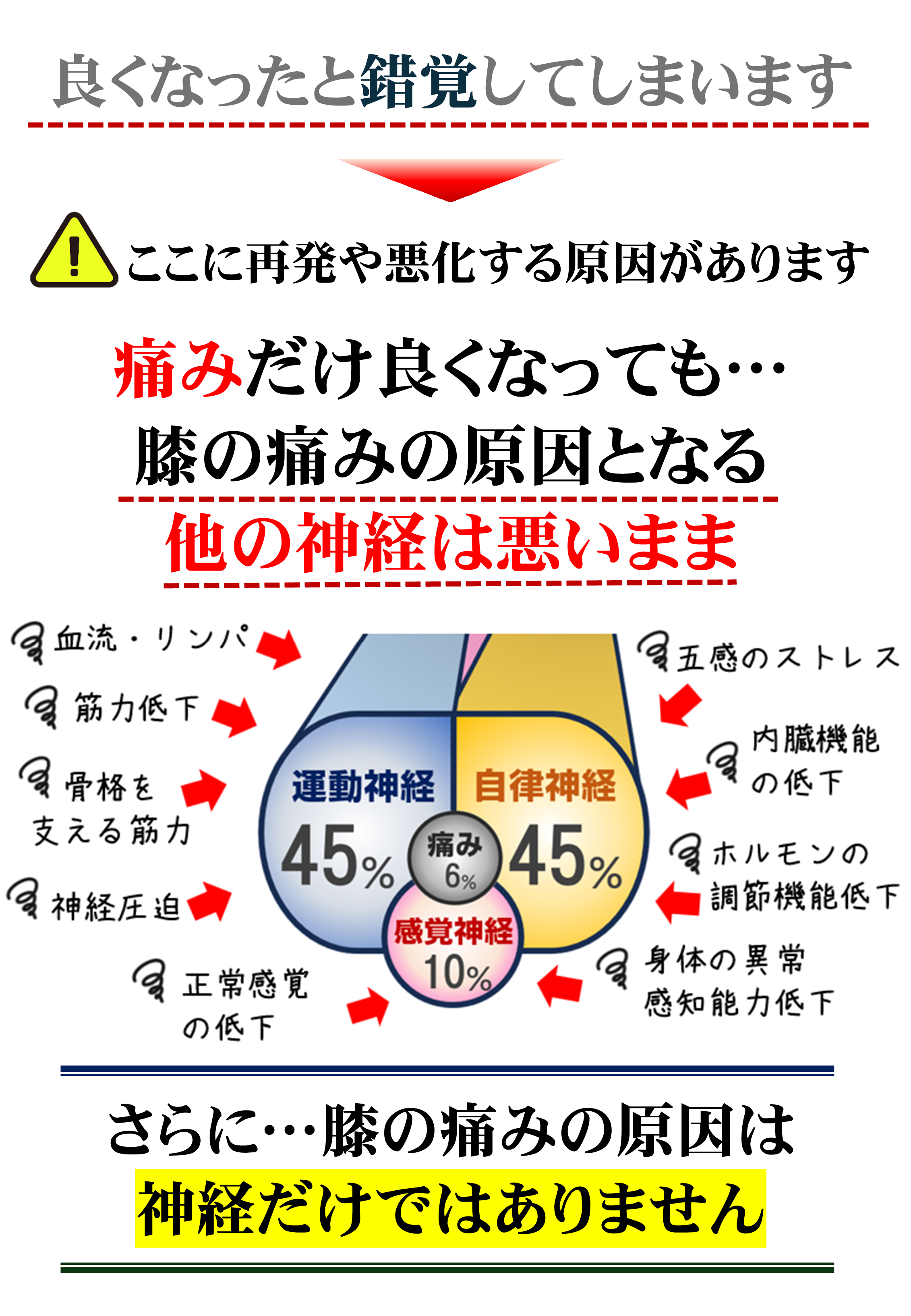 膝の痛み