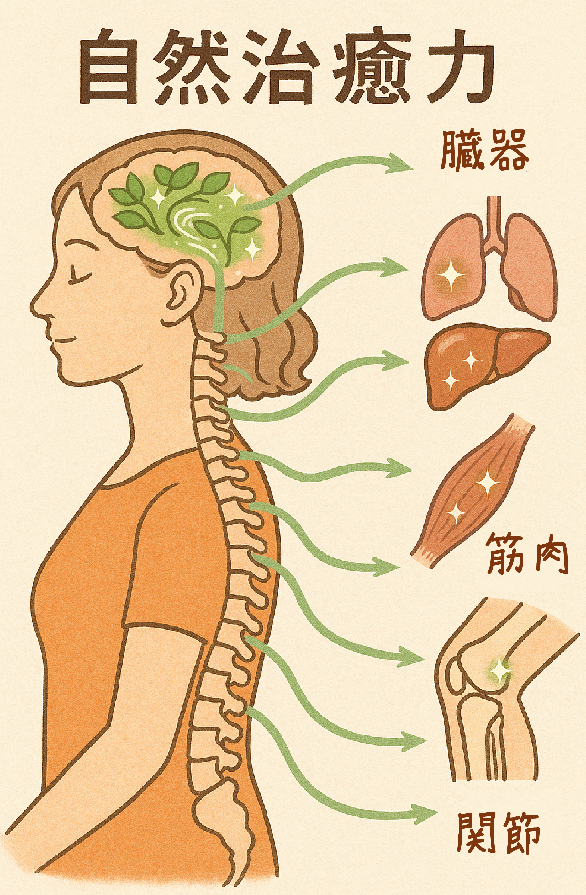 自然治癒力