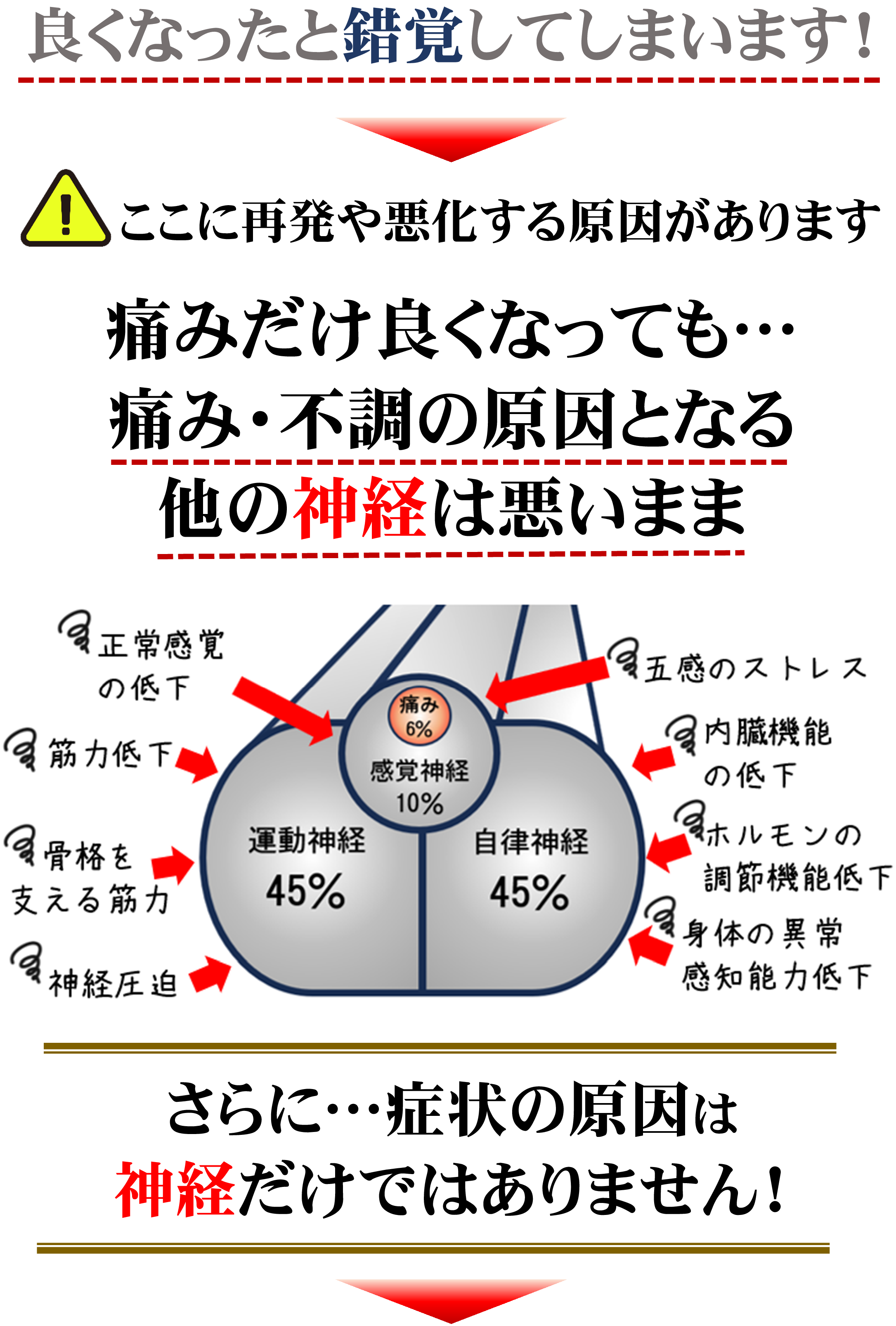 錯覚する原因
