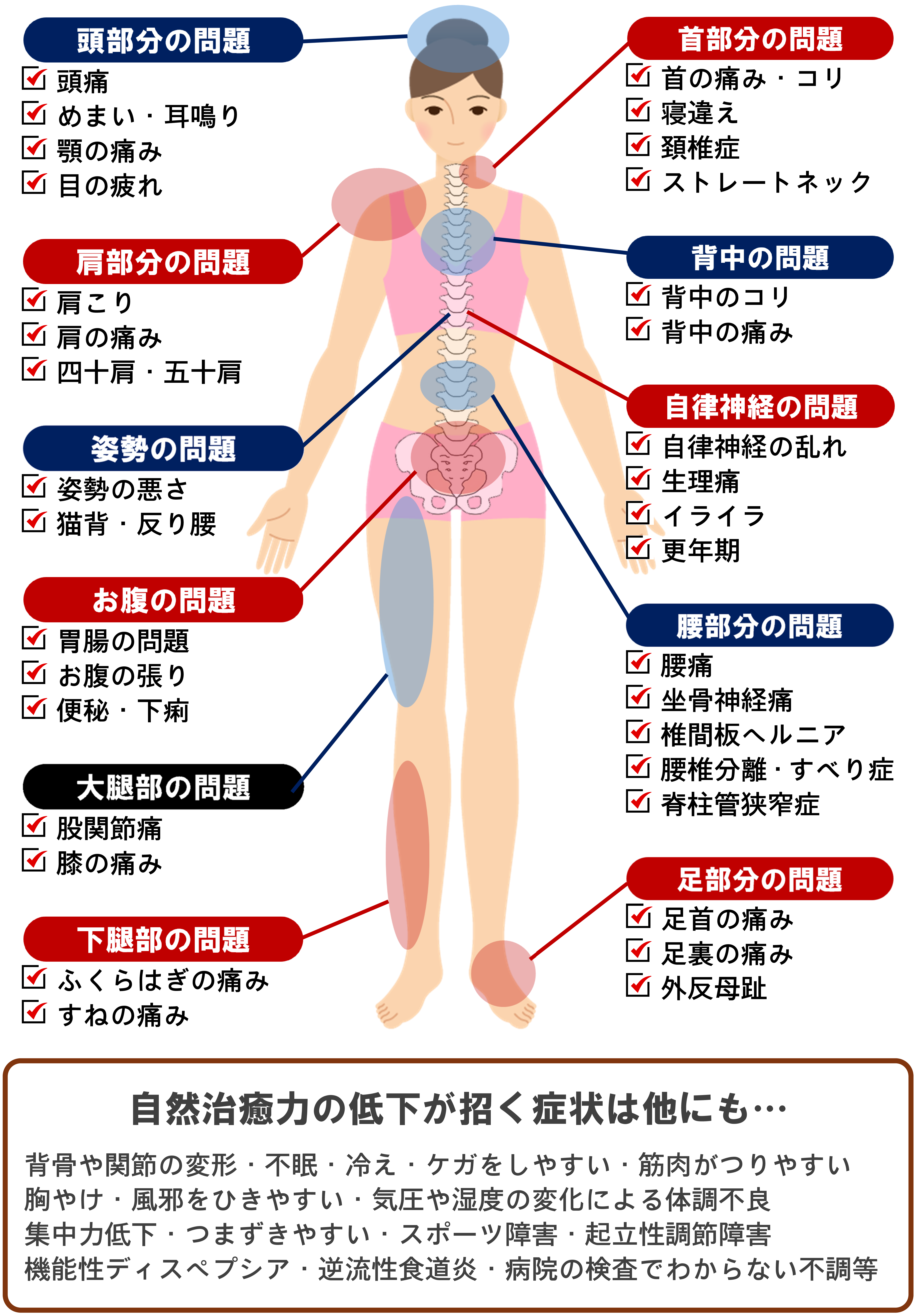 自然治癒力低下による引き起こされる症状