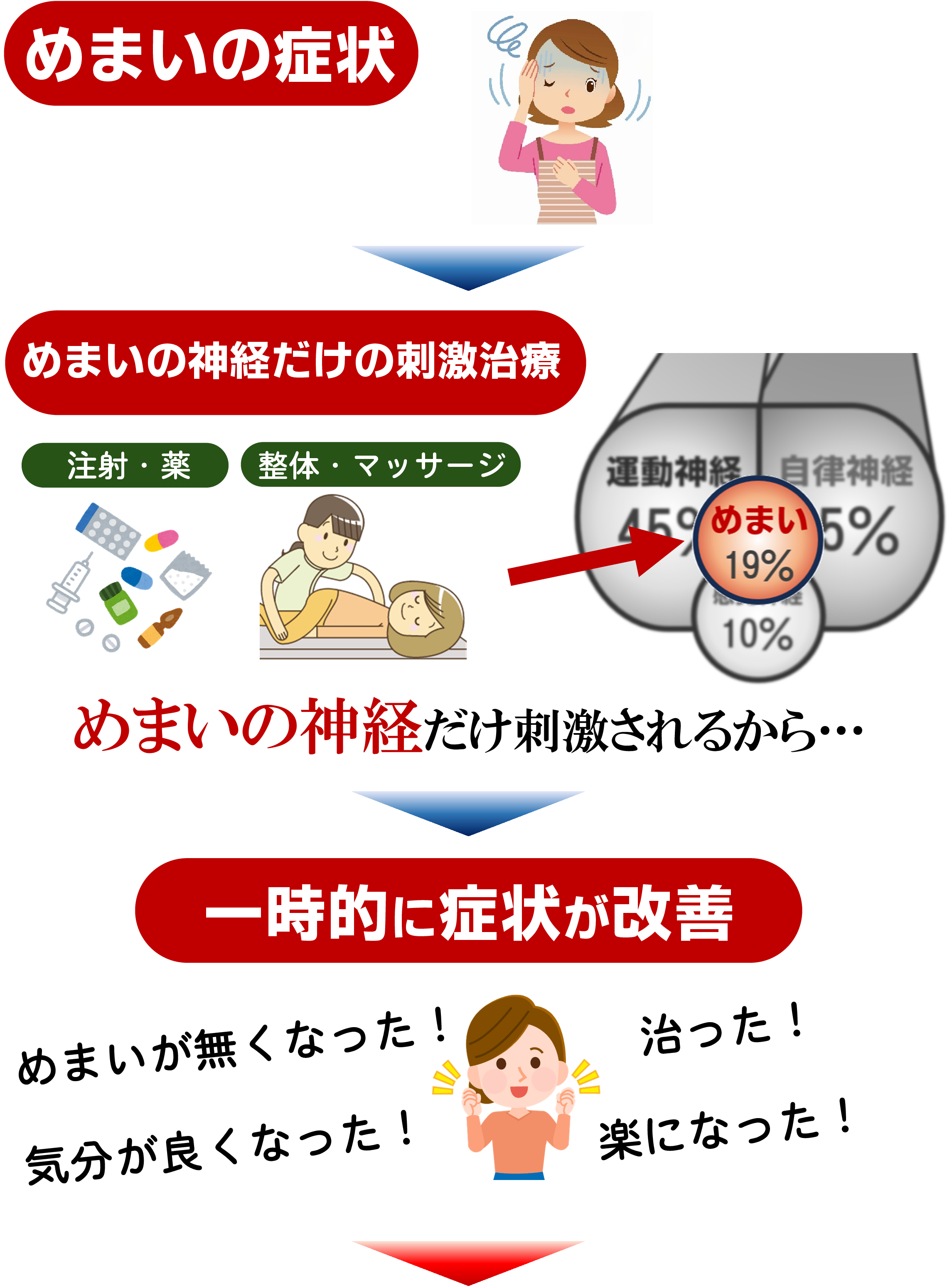 めまい