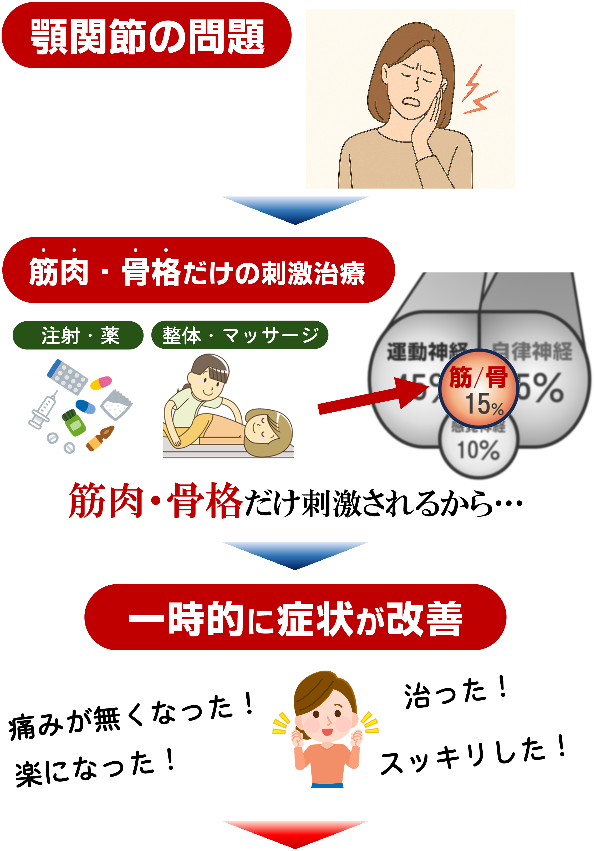 顎関節