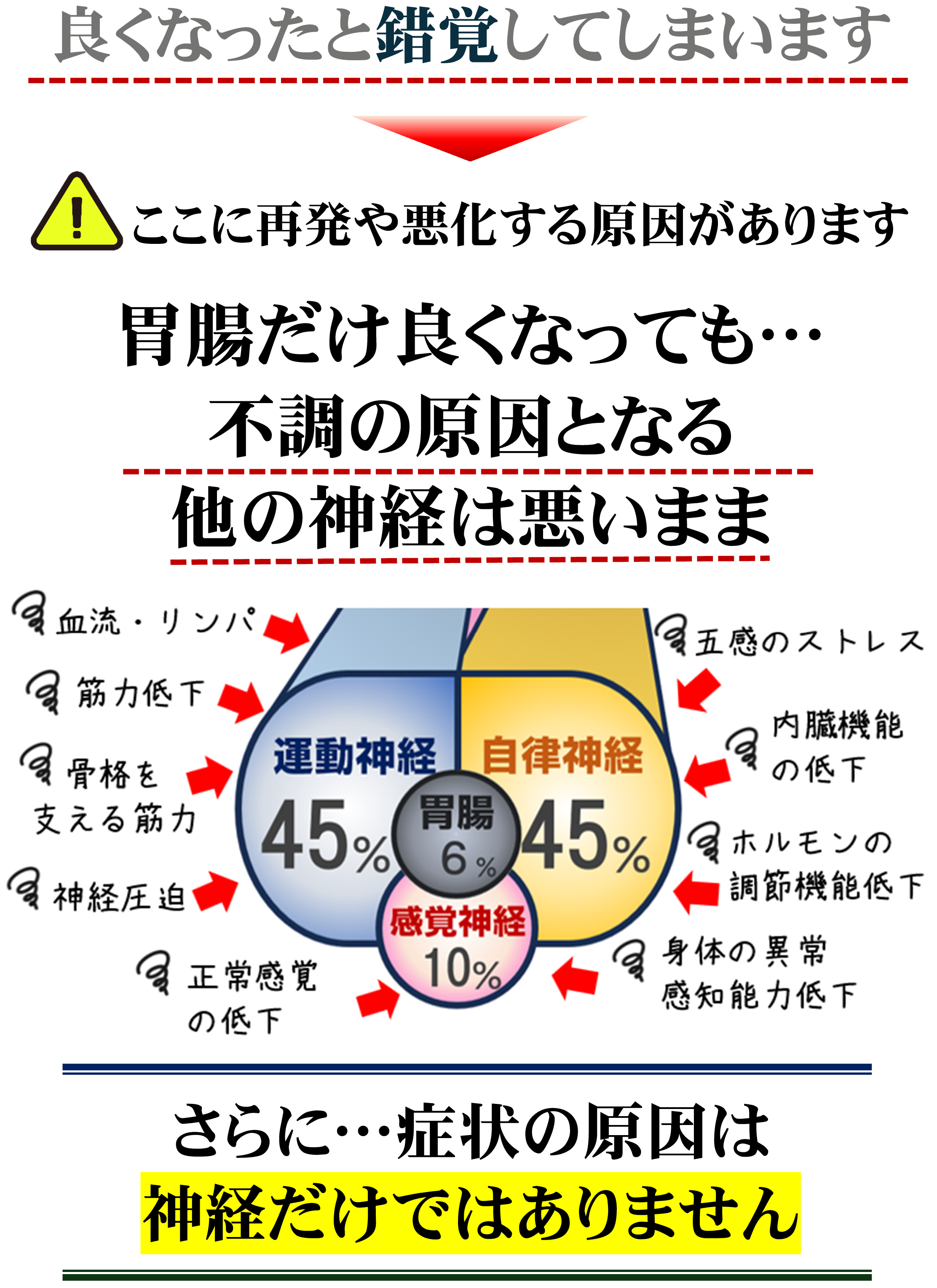 胃腸の不調